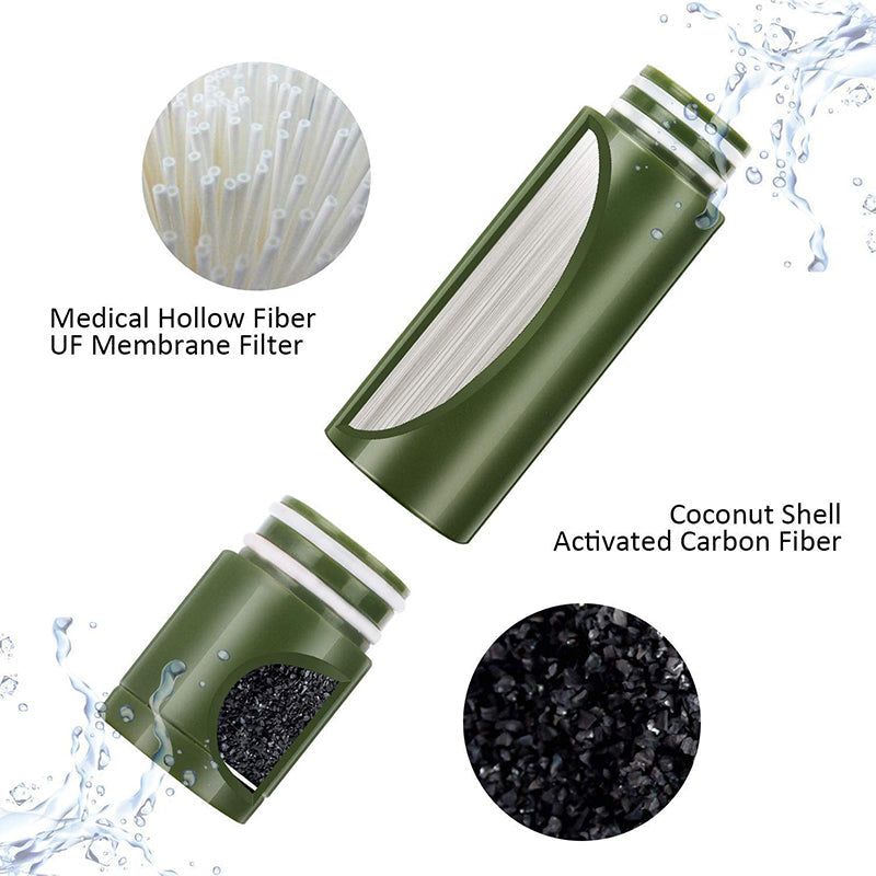 Portable Water Filter Pump – 0.01 Micron, 793-Gallon Capacity
