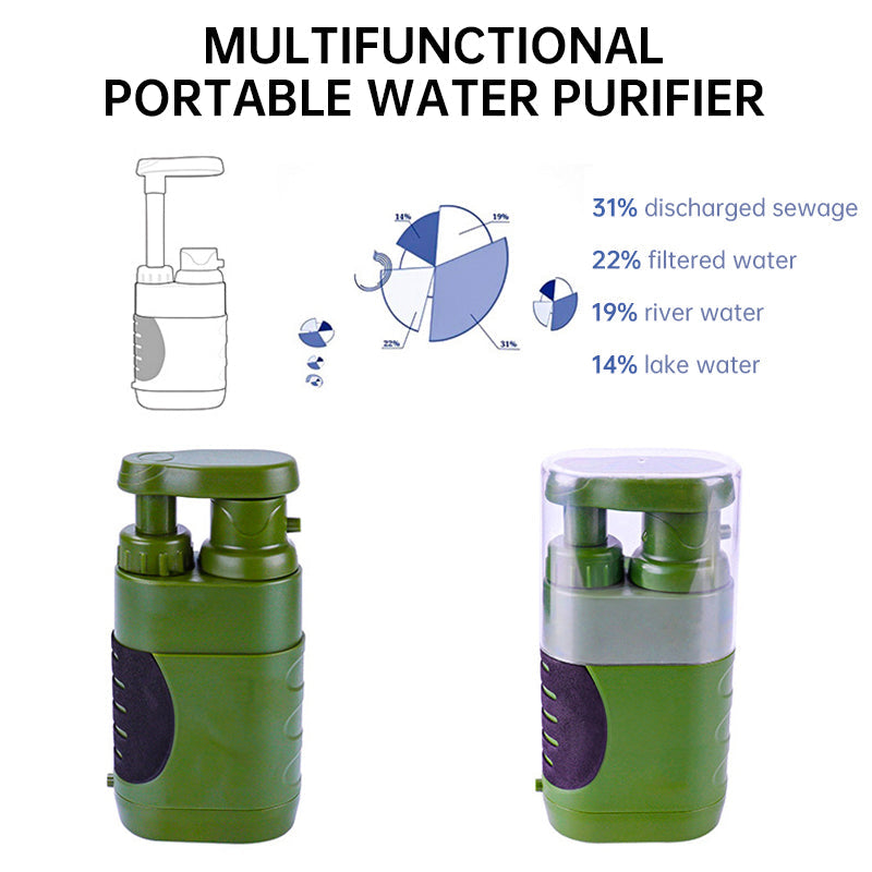 Portable Water Filter Pump – 0.01 Micron, 793-Gallon Capacity