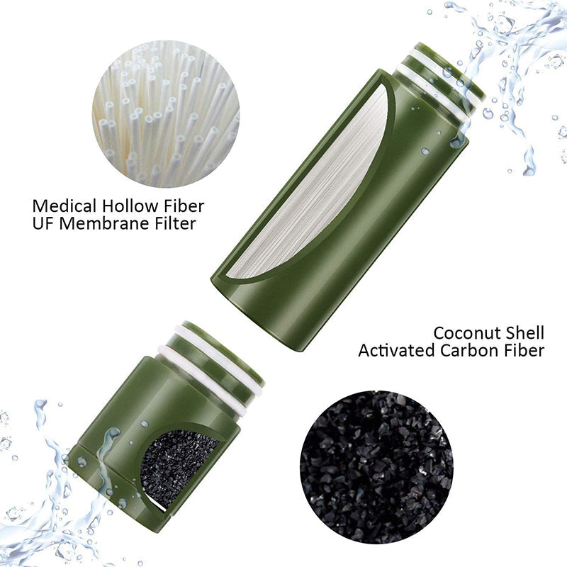 Portable Water Filter Pump – 0.01 Micron, 793-Gallon Capacity