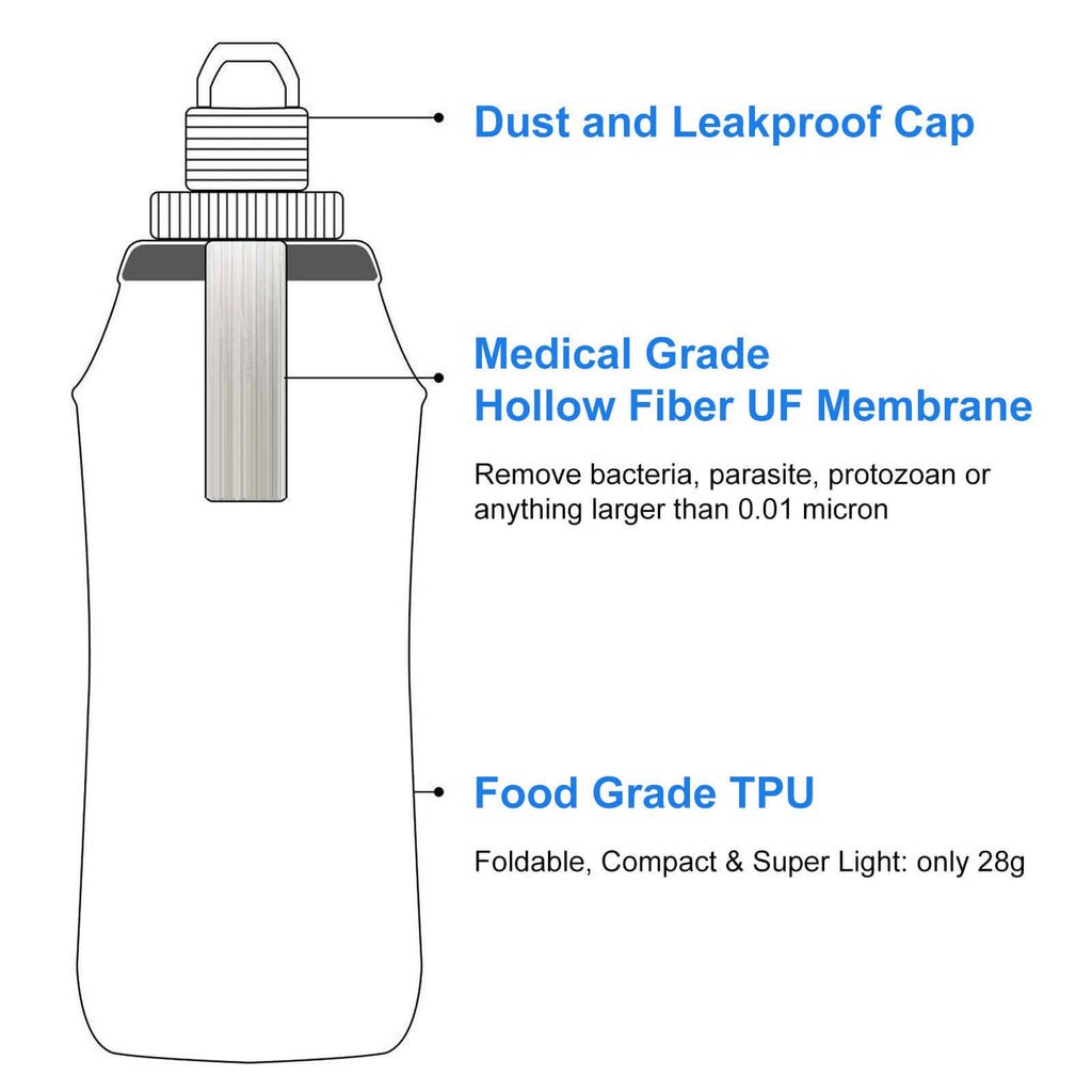 HygieniSafe Collapsible Water Filter Bottle – 600 ml