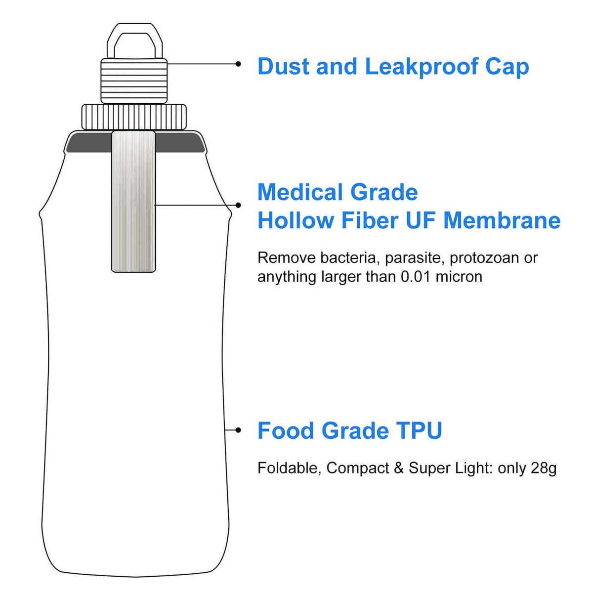 HygieniSafe Collapsible Water Filter Bottle – 600 ml