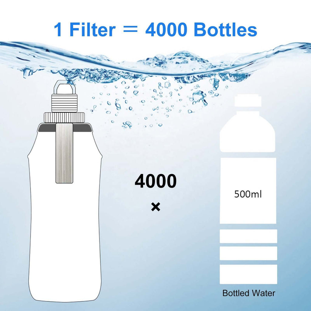 HygieniSafe Collapsible Water Filter Bottle – 600 ml