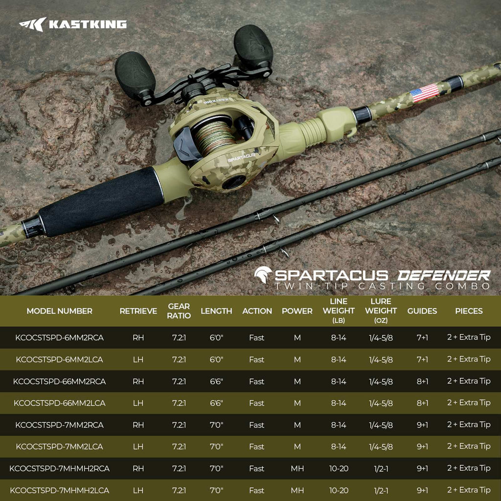 KastKing Spartacus Defender Twin-Tip Baitcaster Combo